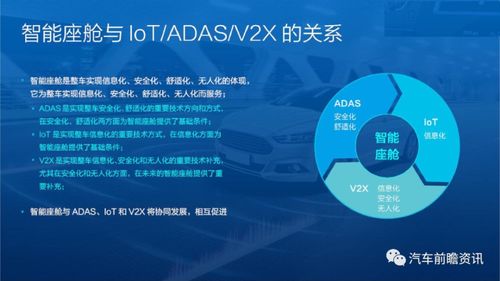 智能座艙產(chǎn)品技術(shù)演進(jìn)與開(kāi)發(fā)趨勢(shì)報(bào)告